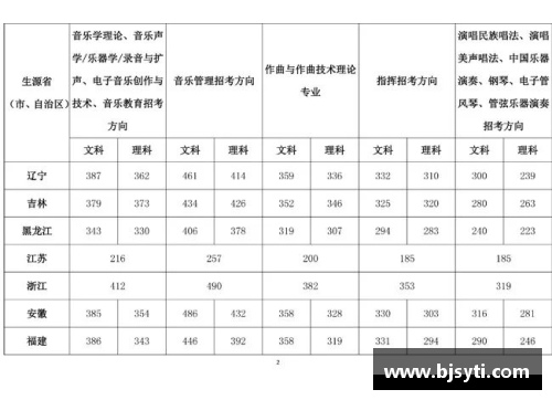 kpop可以参加艺考吗？(广东音乐联考2023最新信息？)